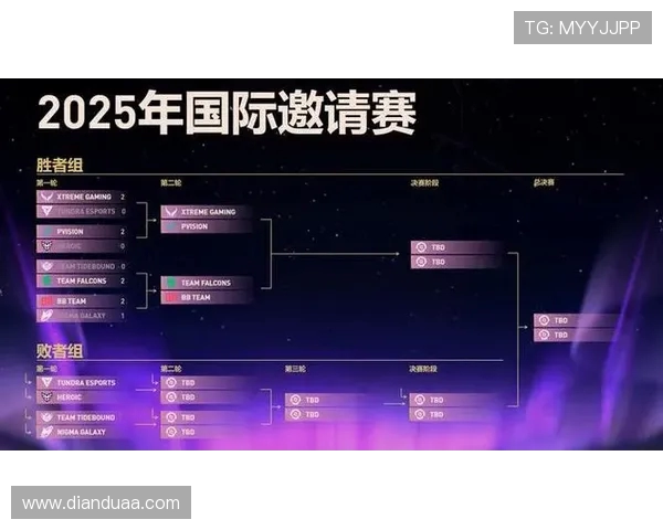 DOTA2灵活性排行榜更新LNG战队荣登第九位引发热议 DOTA2灵活性排行榜更新LNG战队荣登第九位引发热议