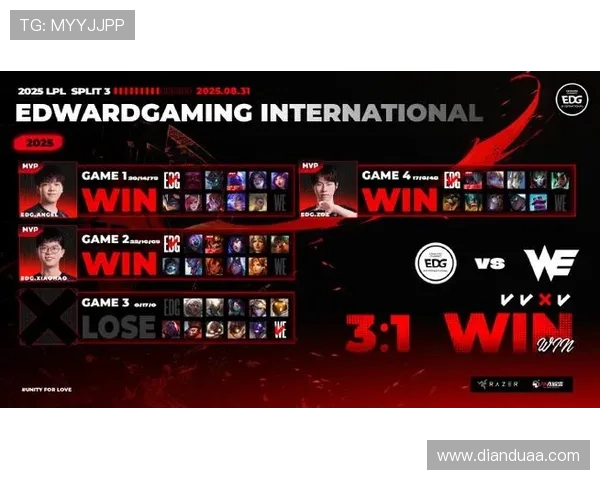 EDG在英雄联盟赛事中创下新速度纪录引发热议