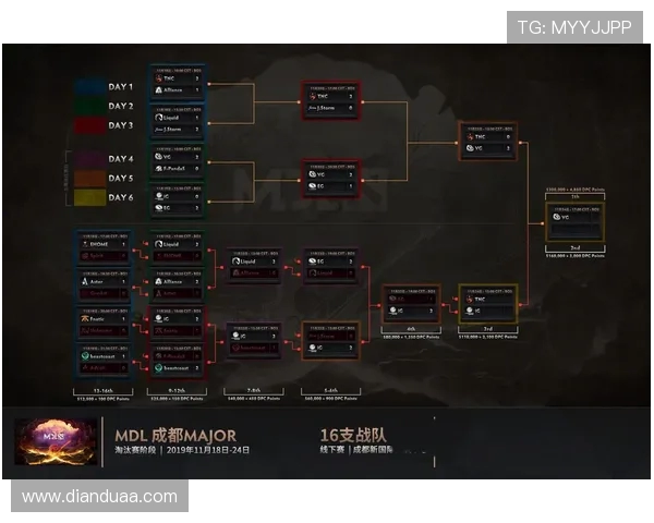 IG在Major赛中的速度表现分析与战术解读