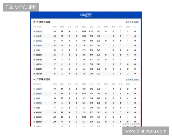 广州篮球队在个人能力排行榜中荣登第八名展现实力与潜力