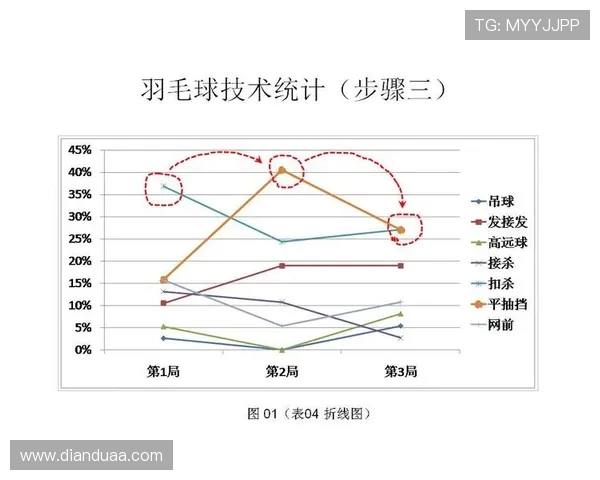 深入探讨北京羽毛球队团队协作表现的关键因素与数据分析结果