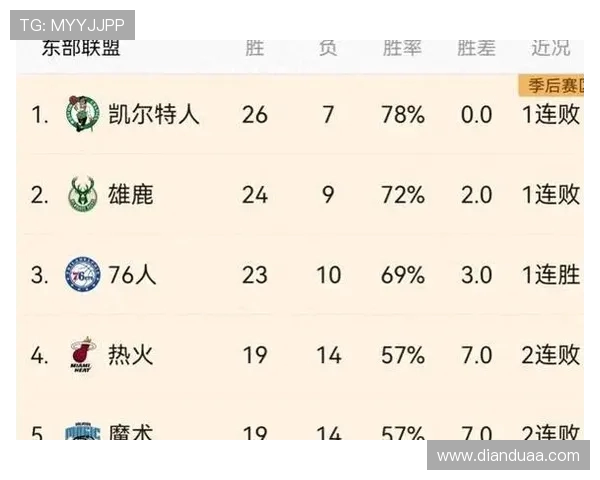 76人对阵灰熊比赛前瞻分析及胜负预测详解