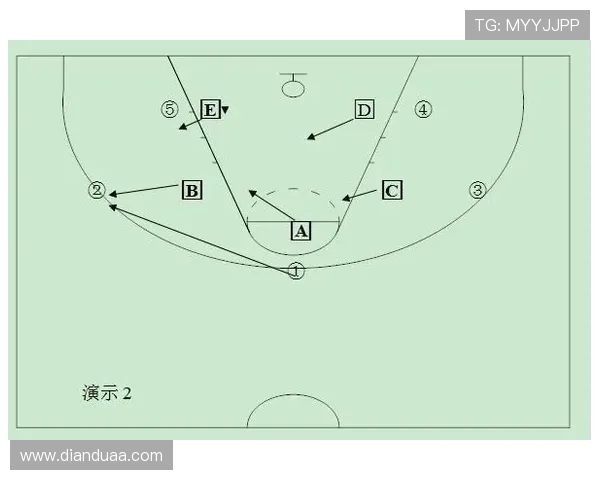 深入分析成都篮球队快攻战术的特点与执行策略 深入分析成都篮球队快攻战术的特点与执行策略