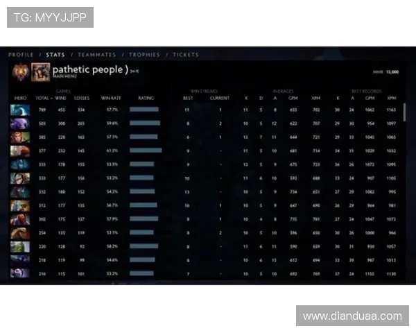 DOTA2最新力量排行榜揭晓V5战队强势攀升至第二名
